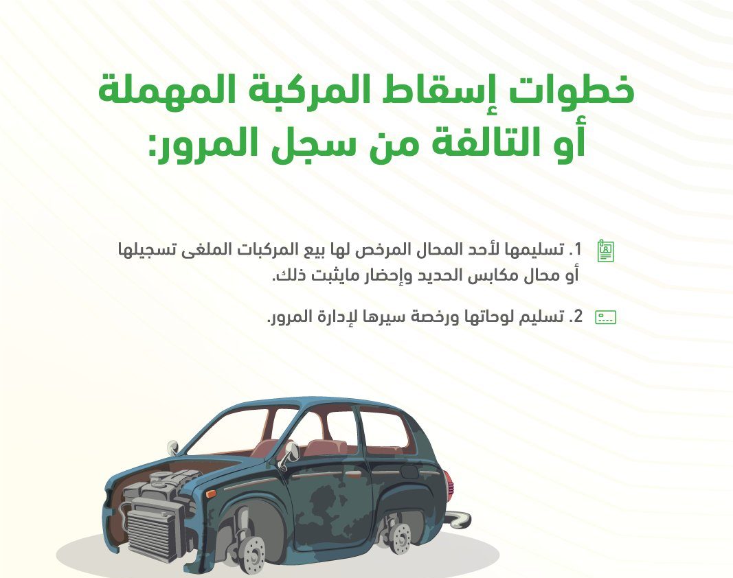 خطوات اسقاط مركبة