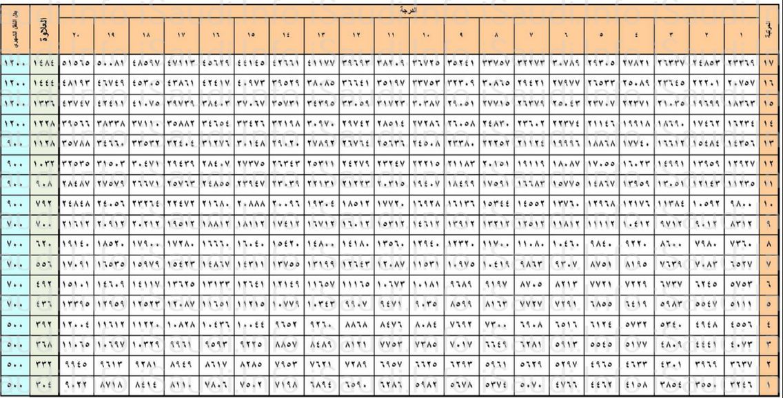 الهيئة السعودية