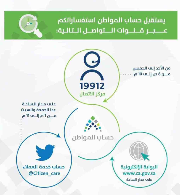 كيف اتواصل مع خدمة عملاء حساب المواطن