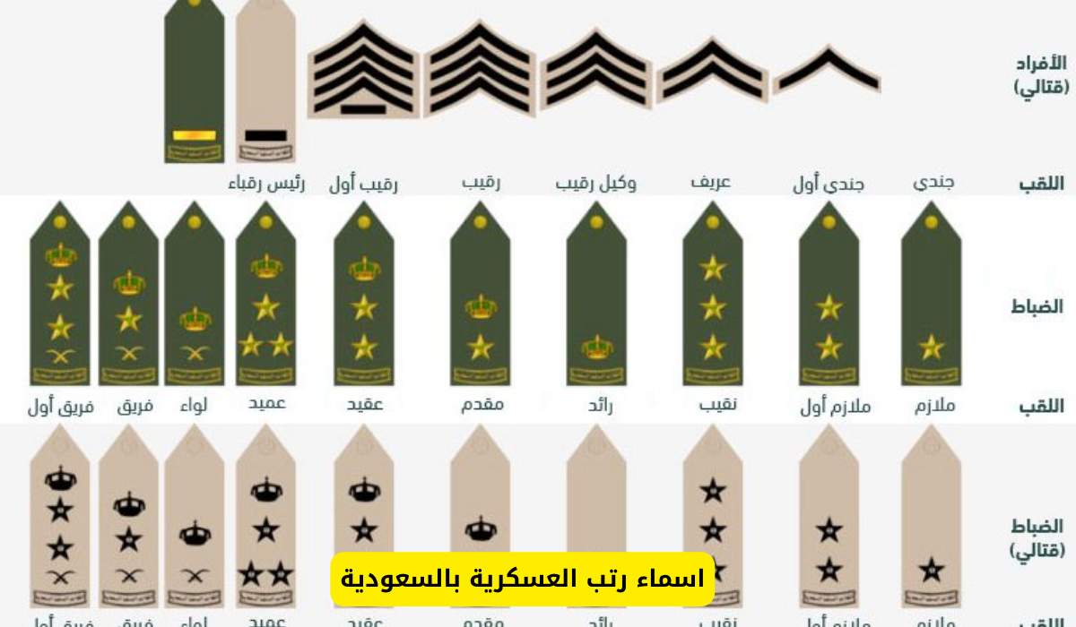 رتب العسكرية