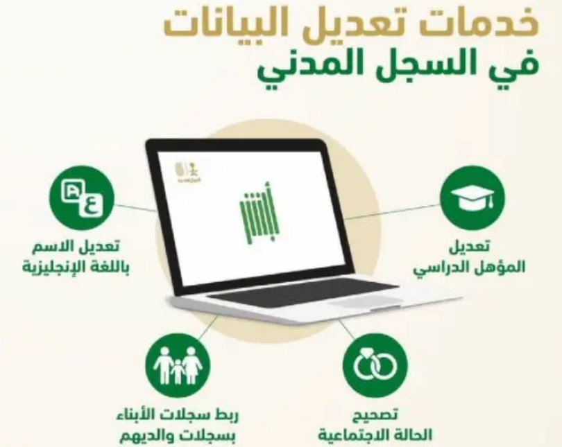 طريقة تعديل البيانات الشخصية في أبشر