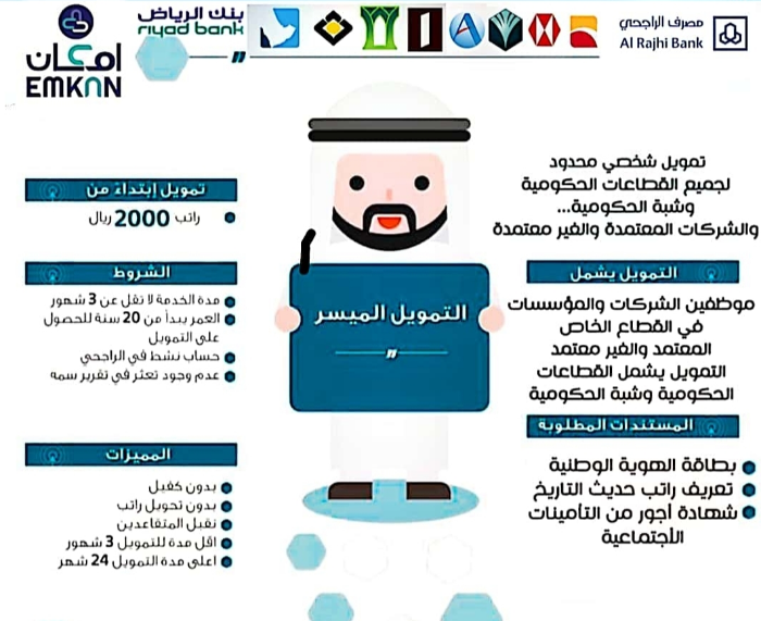 شركة إمكان للتمويل رقم