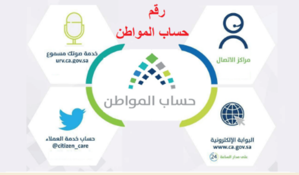 رقم حساب المواطن واتساب