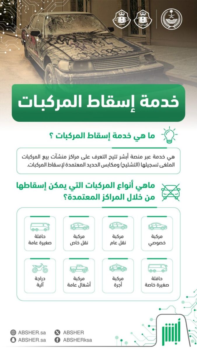 خطوات اسقاط مركبة